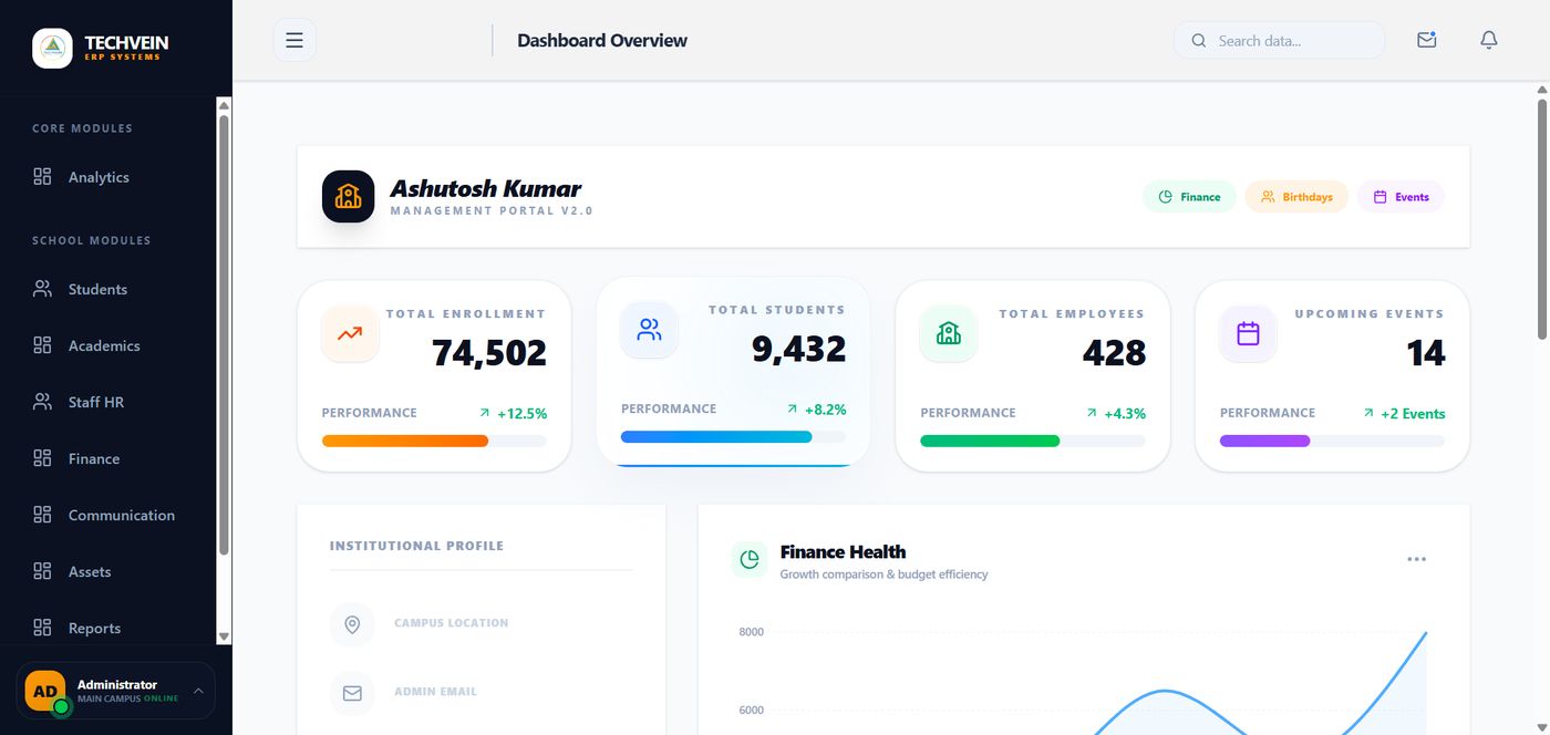 TatvaOS — Dashboard